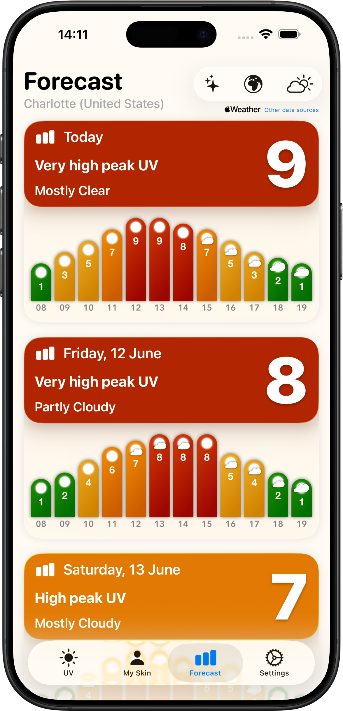 The Forecast tab on iPhone: daily cards for Charlotte showing peak UV of 9, 8 and 7 with sky conditions, each with an hour-by-hour color-coded UV bar chart from 08:00 to 19:00