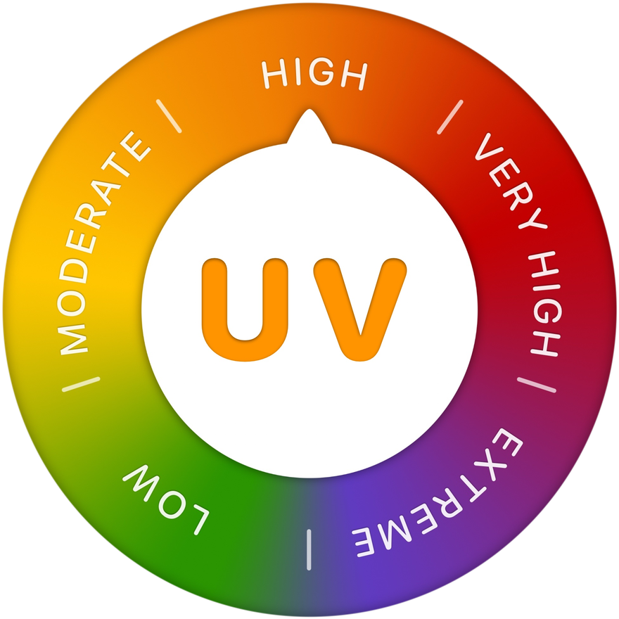 The UV Index scale — a colored ring running from Low and Moderate through High and Very High to Extreme
